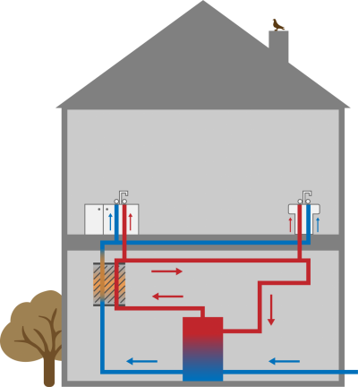 Rohre für Kaltwasser und Warmwasserzirkulation